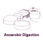 Anaerobic Digestion Product Governance Icon 2025